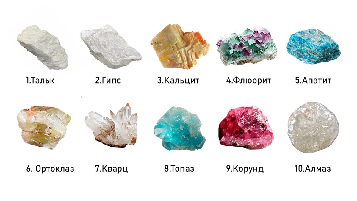 Шкала Мооса