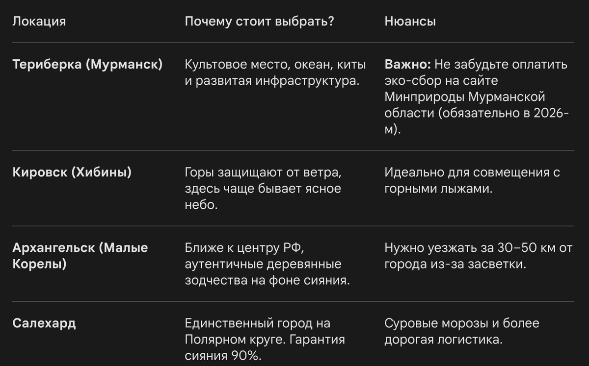 ККуда лететь за северным сиянием: Рейтинг локаций 2026