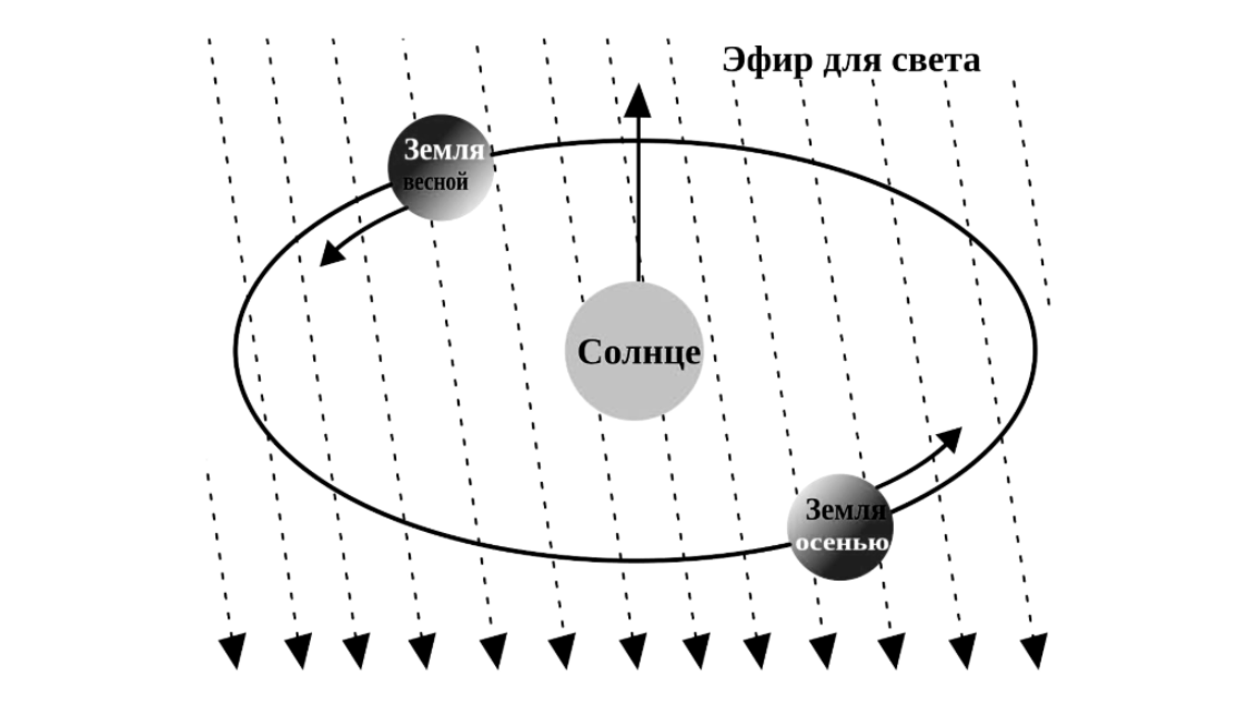 Схема поиска эфира