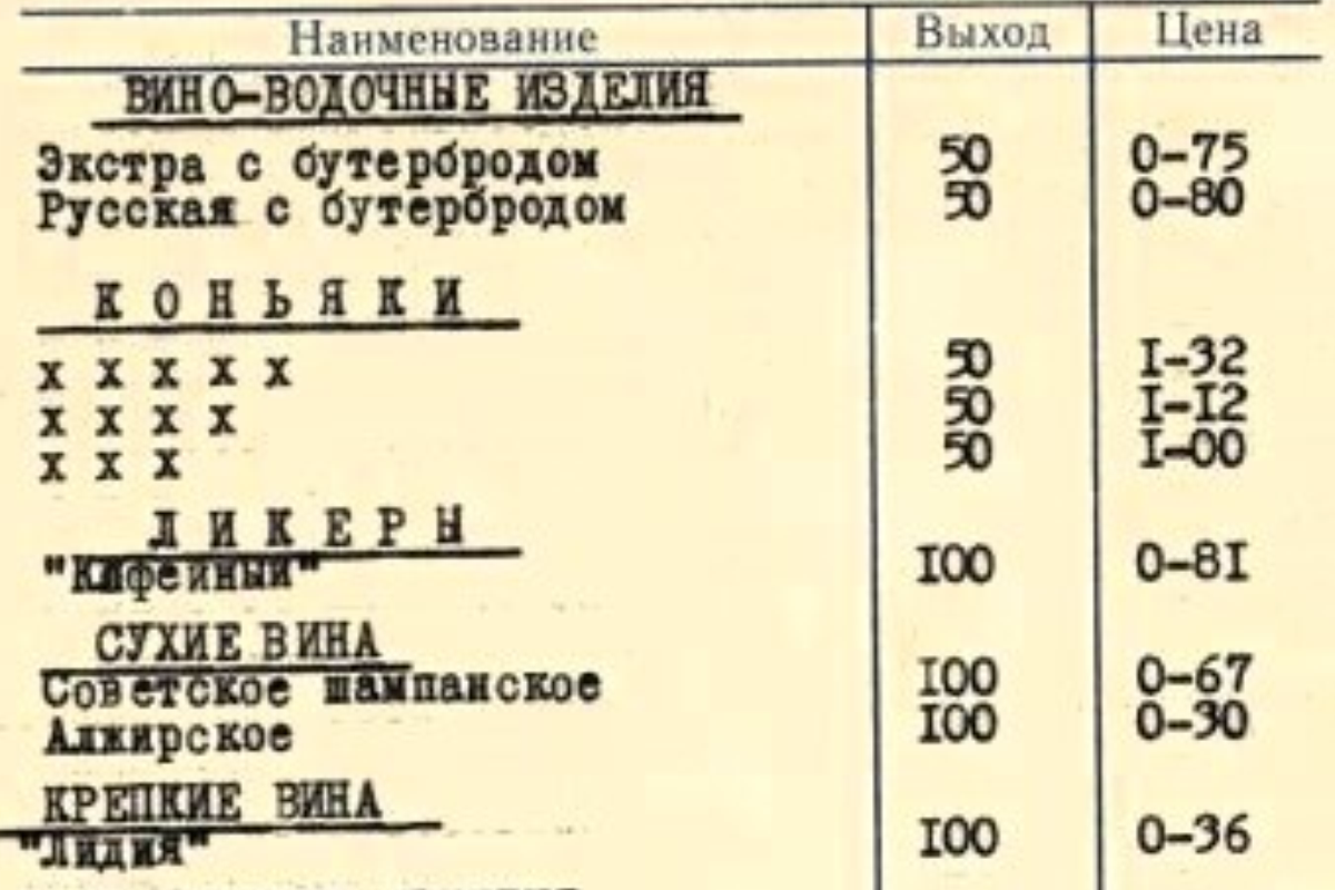 Меню рюмочной при кафе «Русский чай» г. Калинина, январь 1976 г., часть 1 © Тверской краеведческий музей