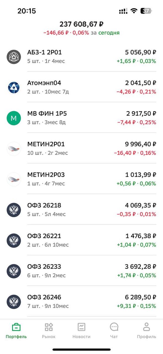 -2