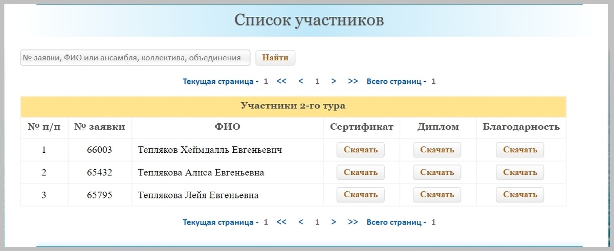 Детишки из многодетного семейства – участники II тура конкурса «Крымский вернисаж» в номинации «Изобразительное творчество»
