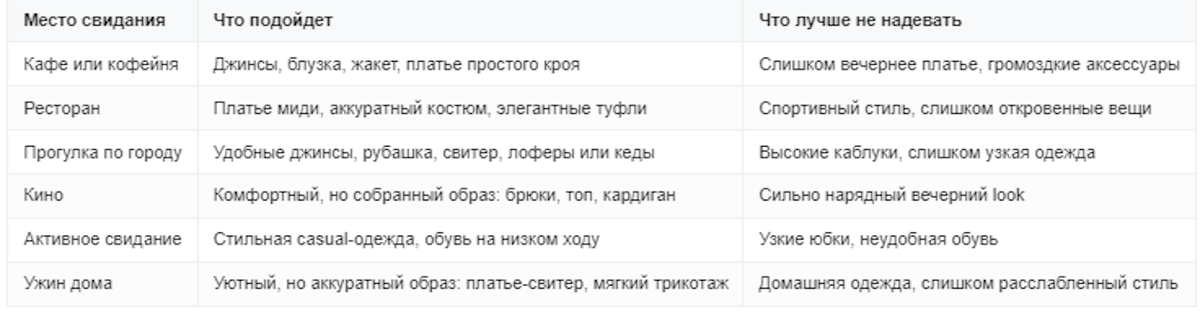Как одеться на свидание в зависимости от места встречи