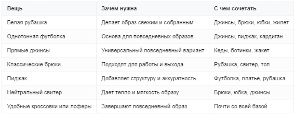 Базовый гардероб: основа красивого и стильного образа