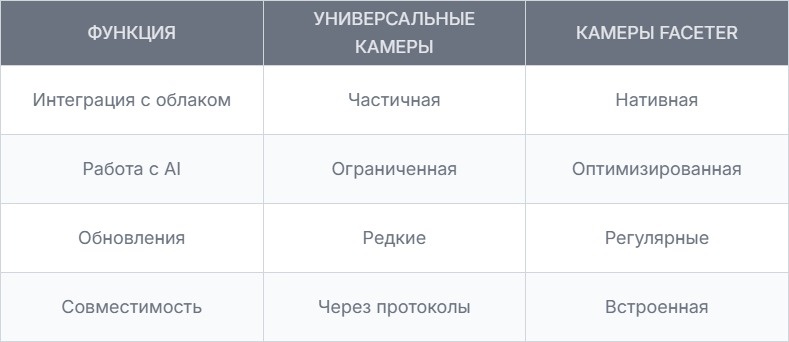 Основные проблемы сторонних камер