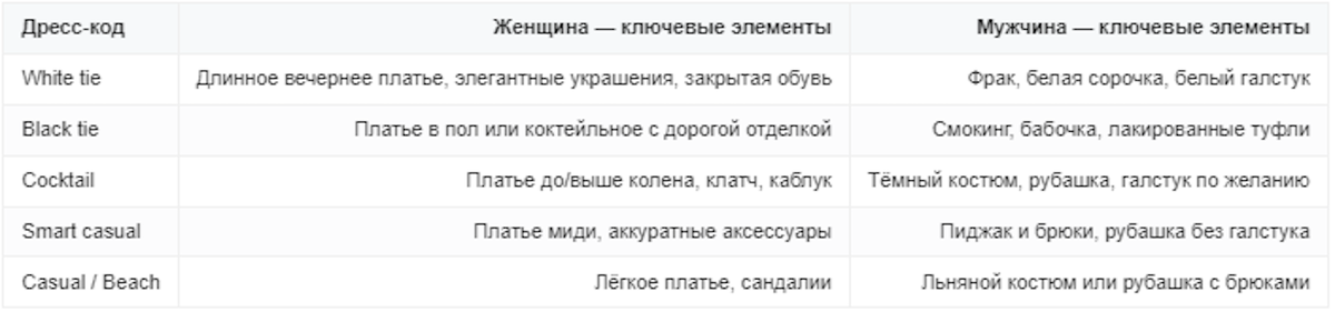 Быстрый выбор наряда по дресс-коду
