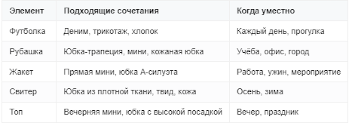 С чем носить короткую юбку
