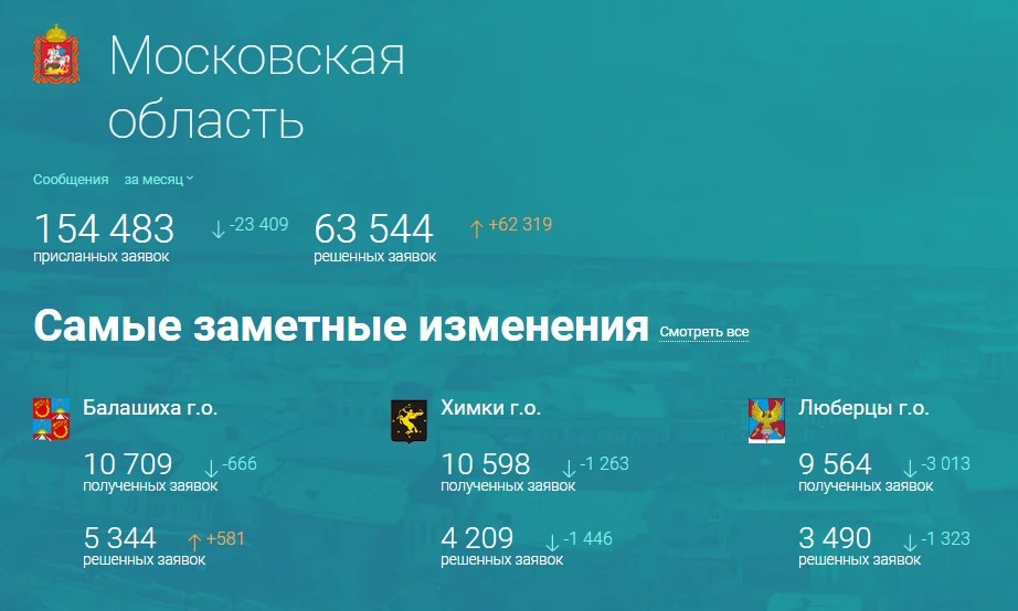 скрин с портала Добродел