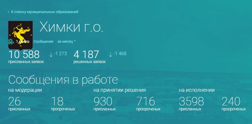 скрин с портала Добродел