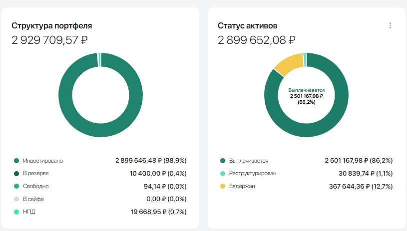 ситуация по порфелю