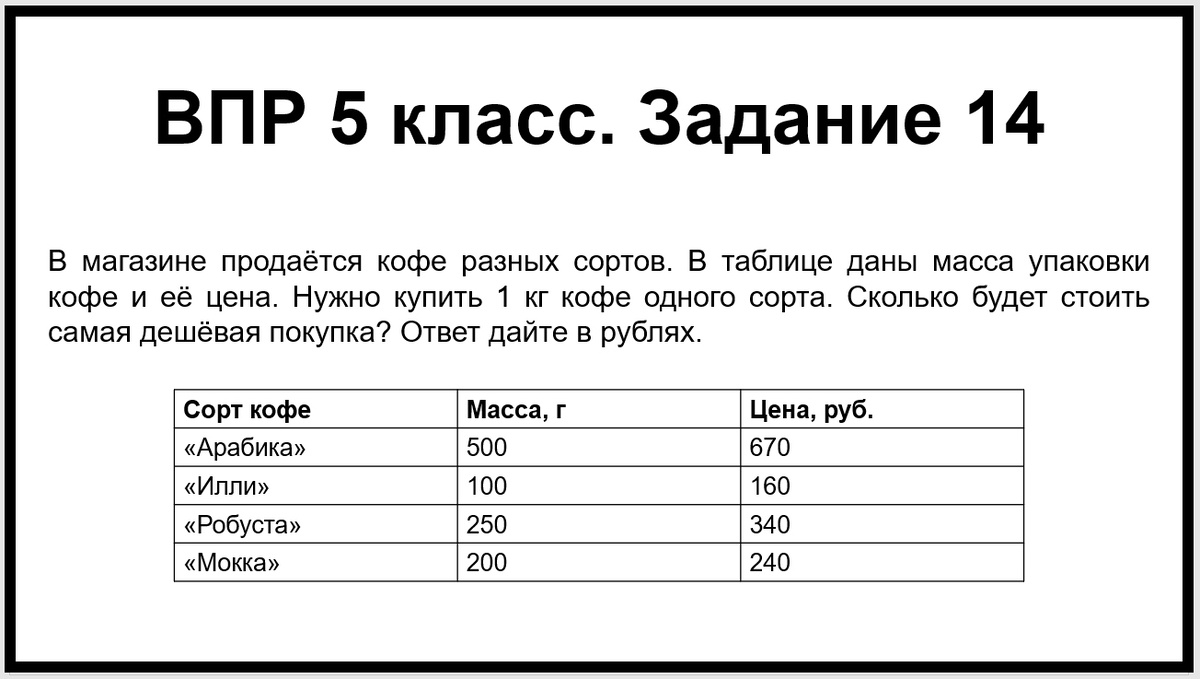 В магазине продаётся кофе разных сортов. В таблице даны масса упаковки кофе и её цена. Нужно купить 1 кг кофе одного сорта. Сколько будет стоить самая дешёвая покупка? Ответ дайте в рублях. 