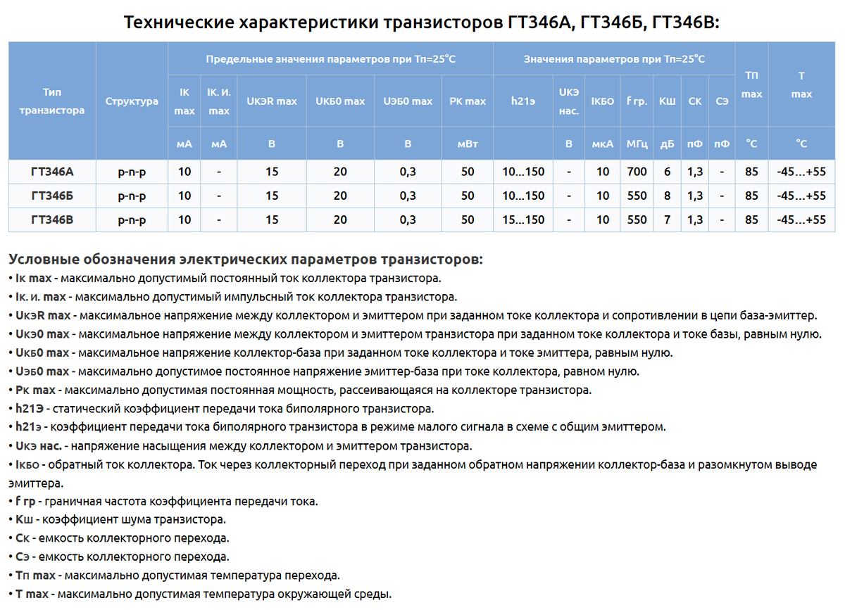 хорошая частота.