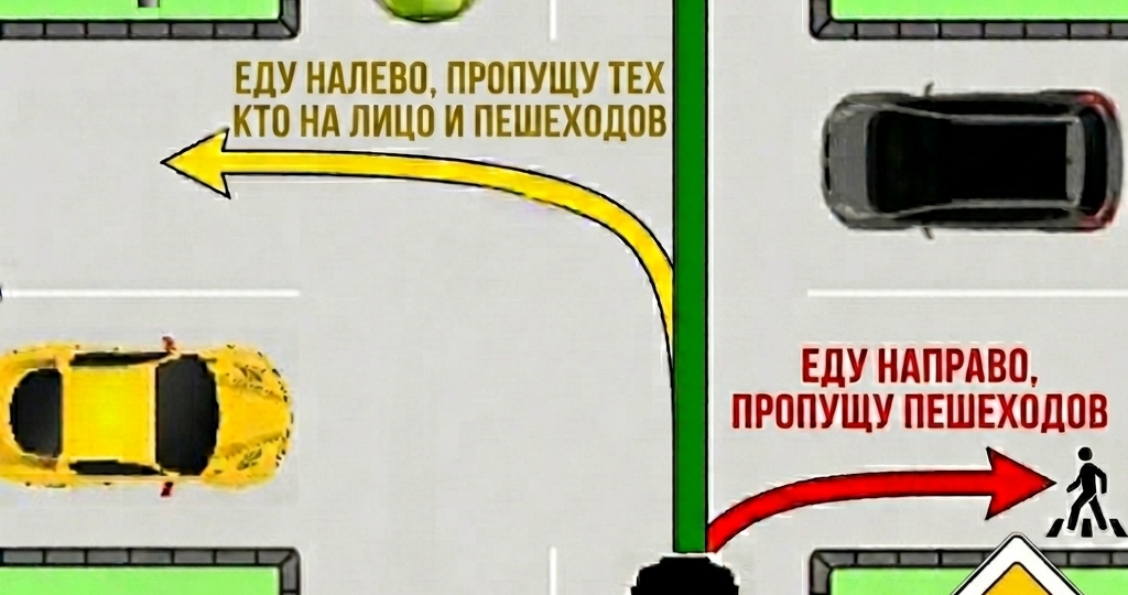 Перекрестки без паники: Шпаргалка, которая заменяет часы теории