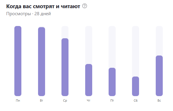 Понедельник - день  тяжелый !!! 
