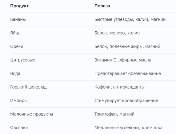 Продукты для бодрости