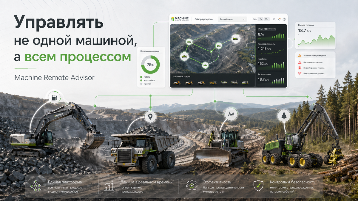 Сгенерированно ИИ