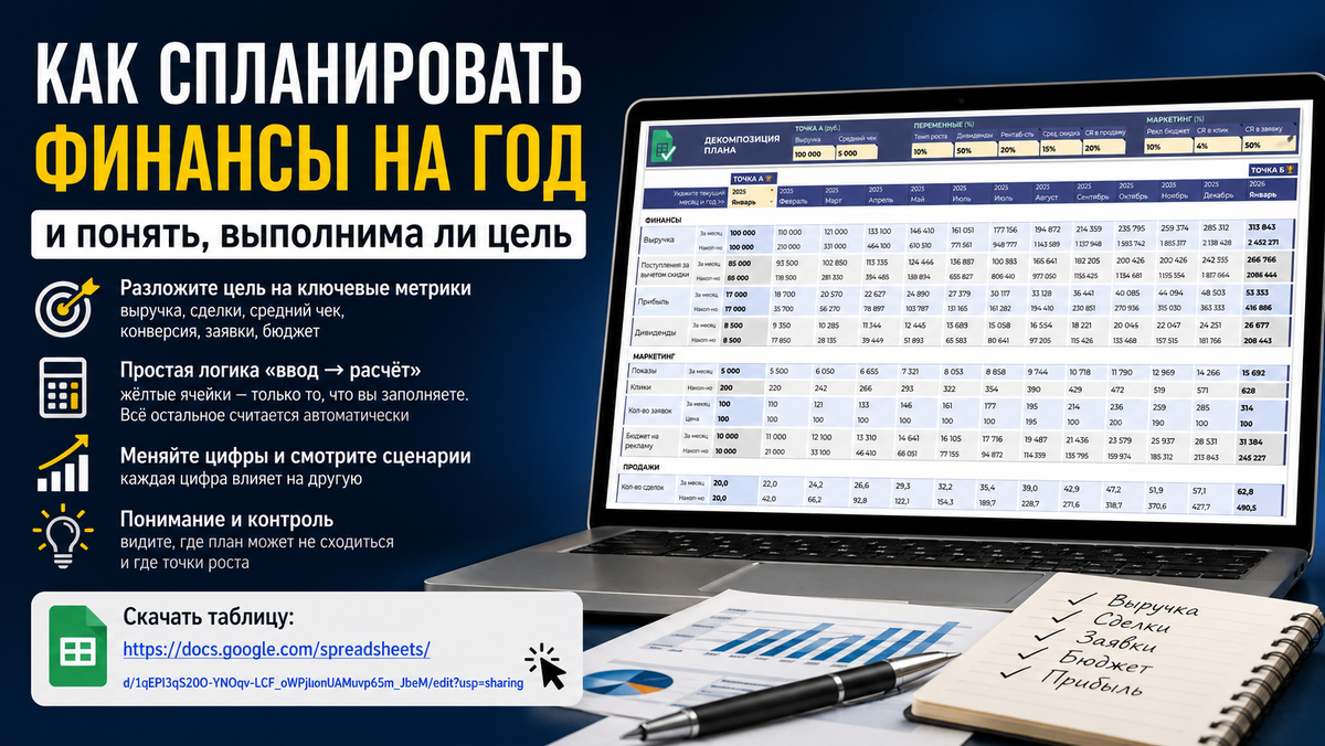 Финансовый план на год: от цели по выручке к сделкам, заявкам и бюджету