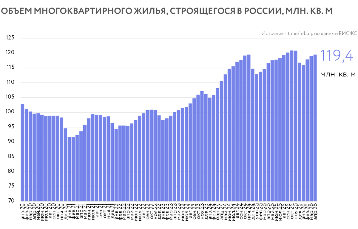 Данные ЕИСЖС