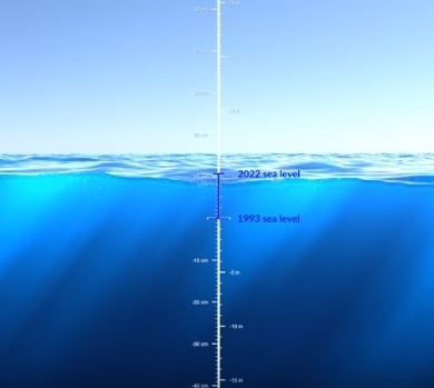 Повышение уровня Мирового океана: тревожное видео от NASA