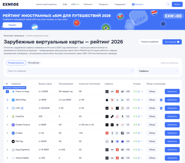 Мониторинг виртуальных карт Exnode