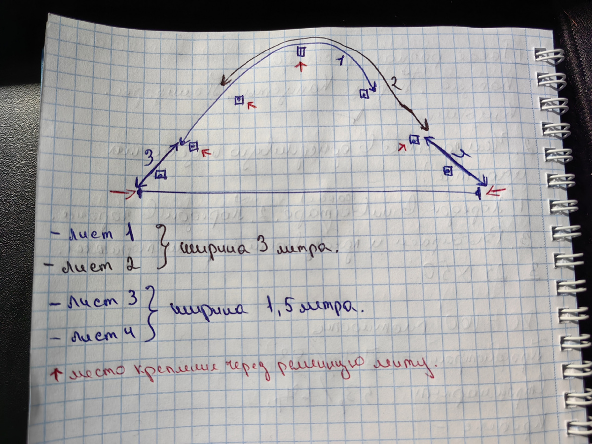 Схема 1.