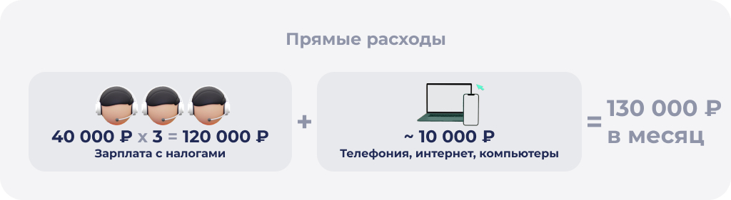 Калькулятор расходов на диспетчерскую УК