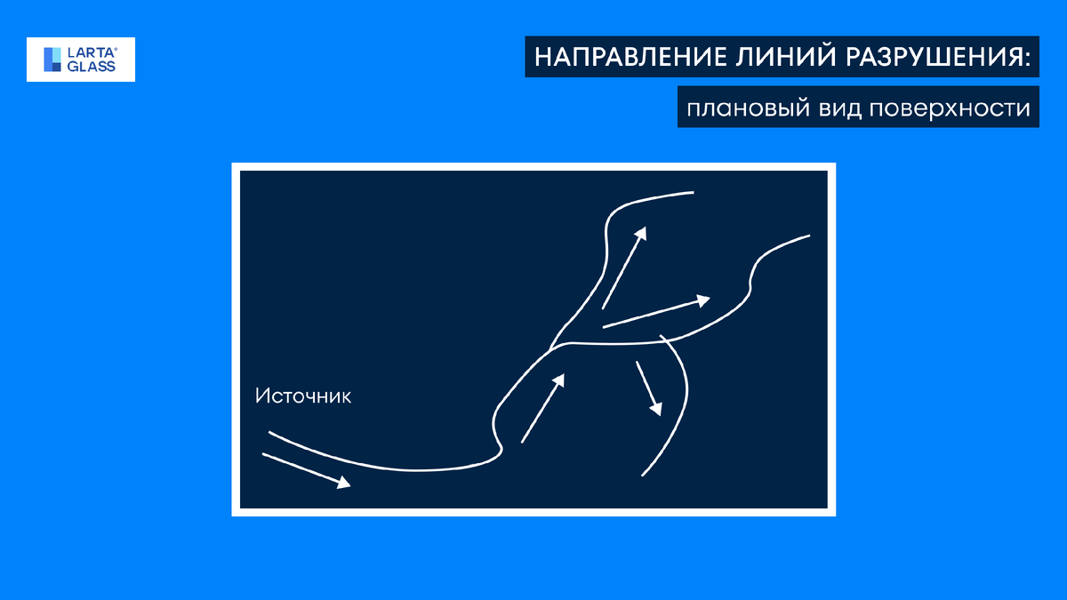 Направление линий разрушения: плановый вид поверхности.