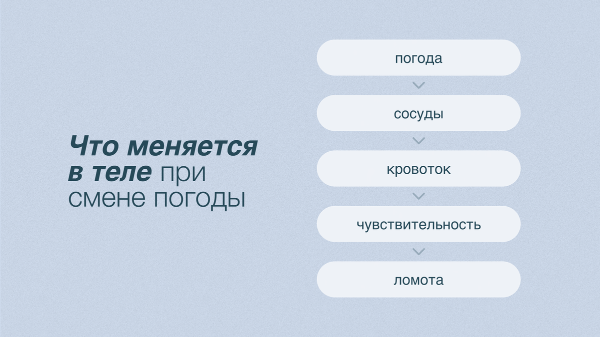 Что меняется в теле при смене погоды? 