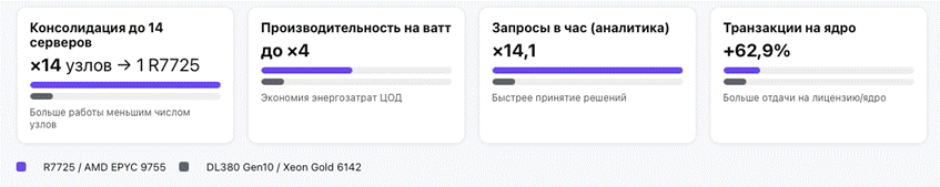 -21
