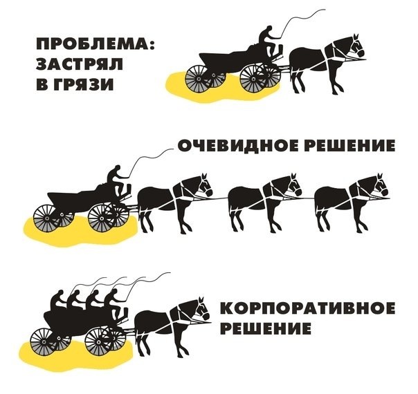 Известный МЕМ. Но именно о таком случае сегодня я хотел бы рассказать. 