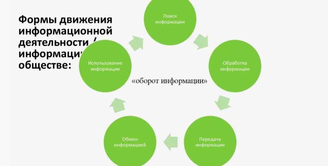 Информационные механизмы регуляции в биодинамическом центрировании