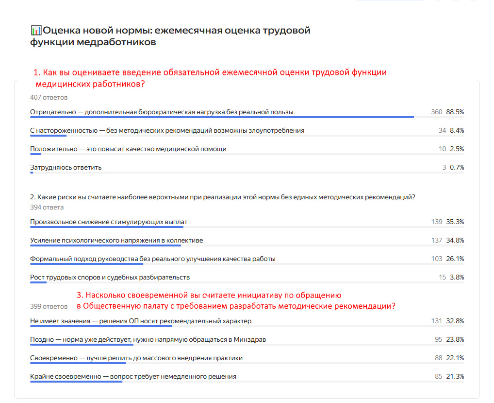 Результаты опроса 18.03.26-30.04.2026 