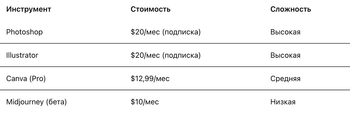 Источник: Аналитика компании Жижи