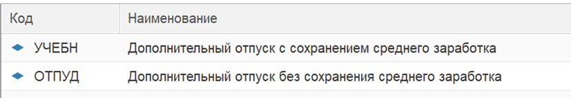 Уточненные наименования начислений для дополнительных учебных отпусков.