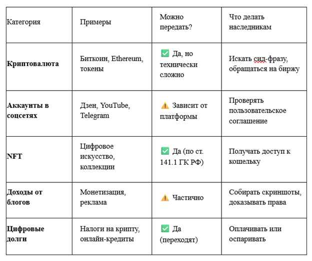 Сохраните эту таблицу. Когда придёт время — она сэкономит нервы и деньги