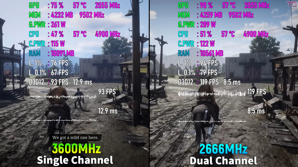 Разница между двухканальным и одноканальным режимом в игре Red Dead Redemption 2. Изображение: Testing Games