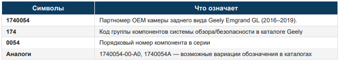 Разъёмы НЕ взаимозаменяемы! Камера для Emgrand GL не подойдёт к другим моделям Geely без переходника. Несовпадение разъёма = камера не заработает.