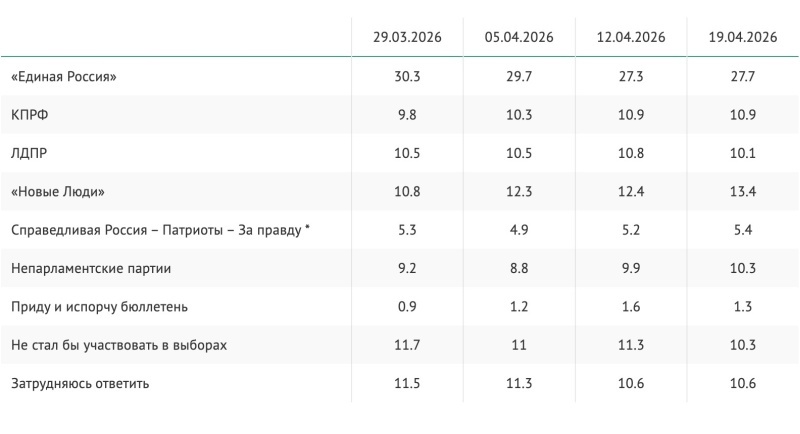    Бой потешных полков. Почему российские выборы не вызывают интереса граждан