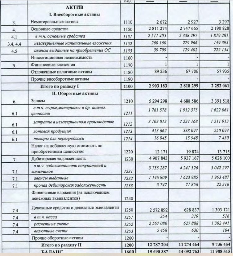 Баланс за 2025 год, Активы