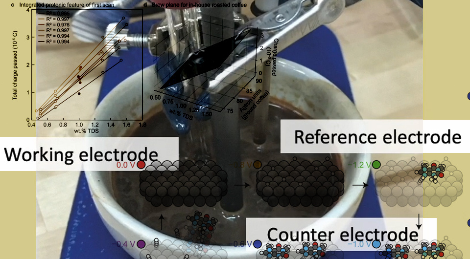   Christopher H. Hendon et al. / Nature Chemistry, 2026
