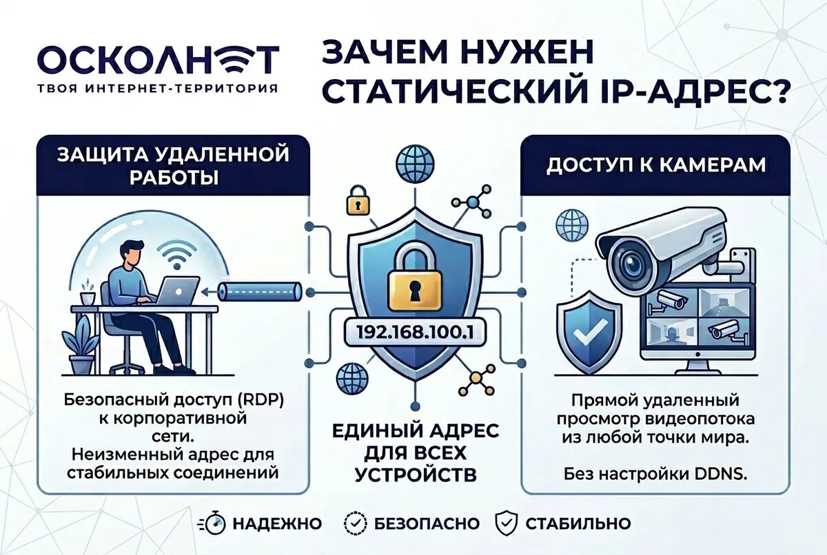 Плюсы постоянного адреса