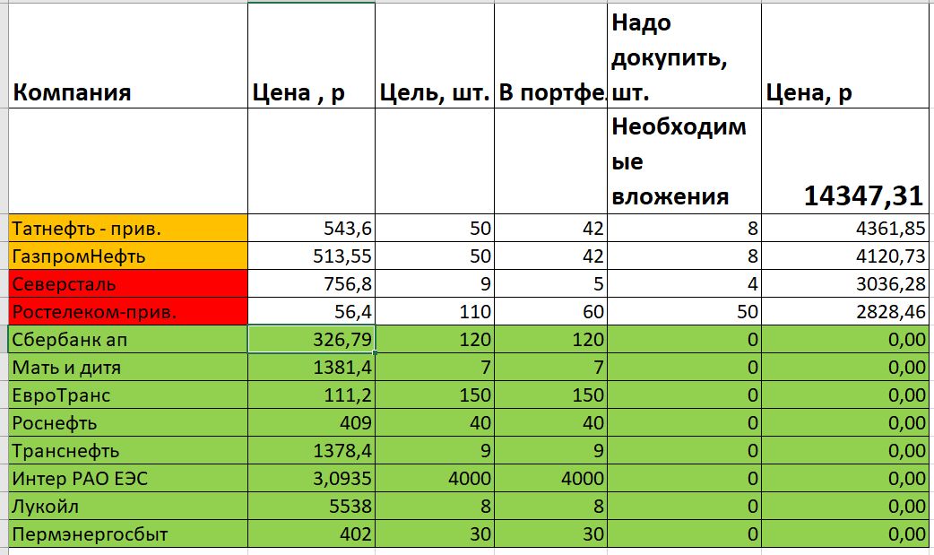 Мои цели по акциям на 2026 год