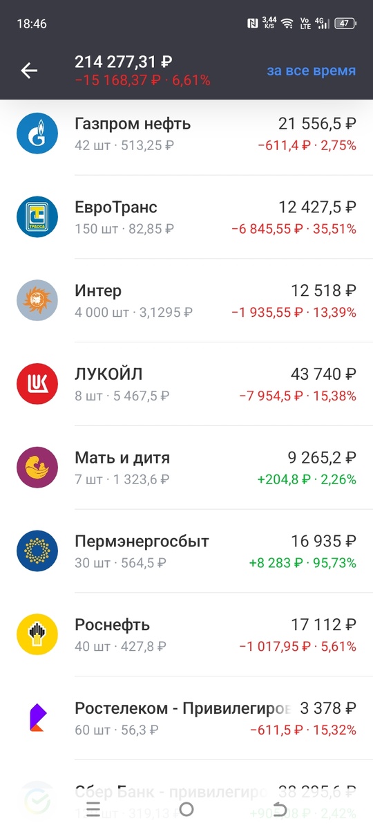 Мой портфель на 30.04.2026