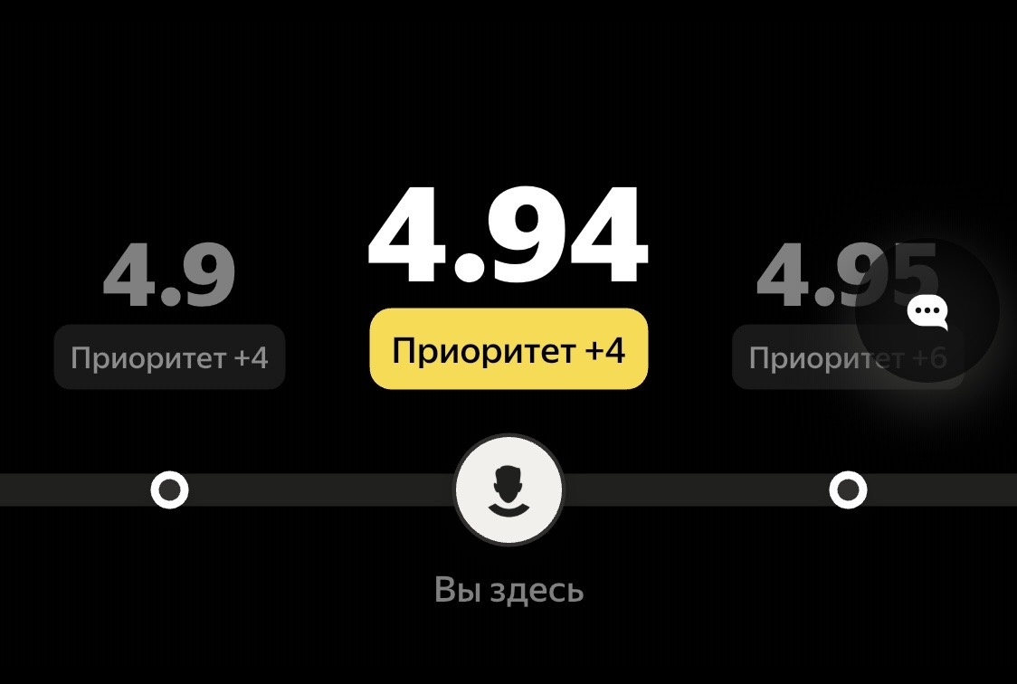 И это всего из-за одной единицы!