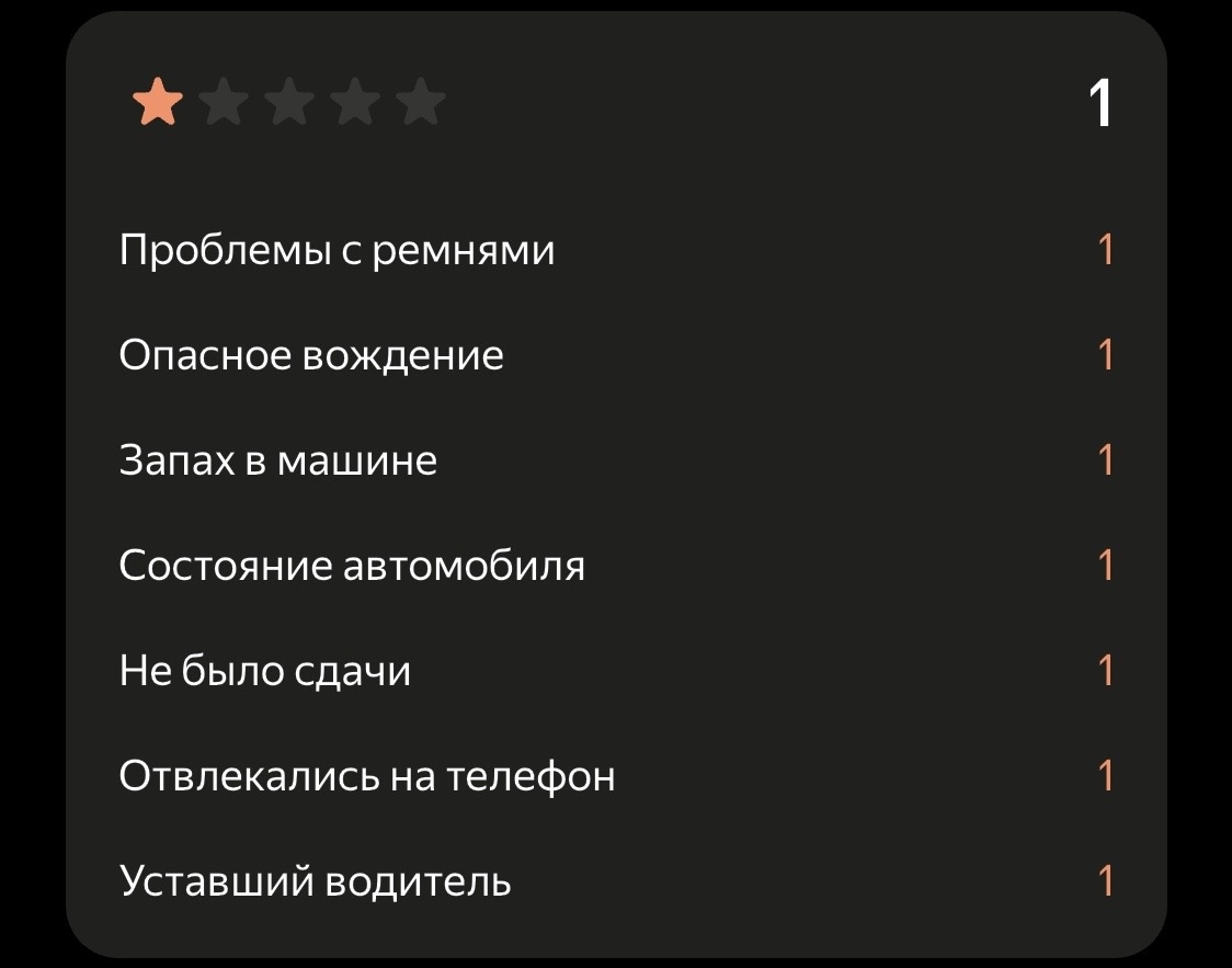 Какая же я плохая!