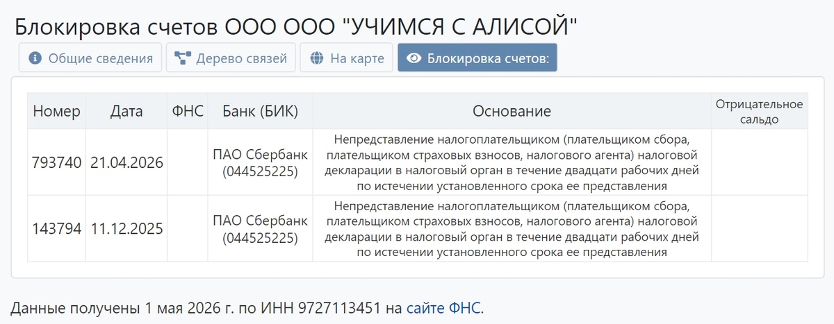 Повторная блокировка счетов ООО «ООО «Учимся с Алисой». Апрель 2026-го