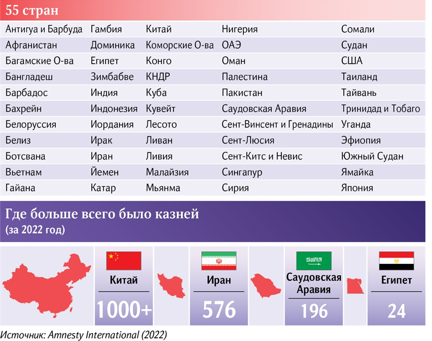 Фото из свободных источников