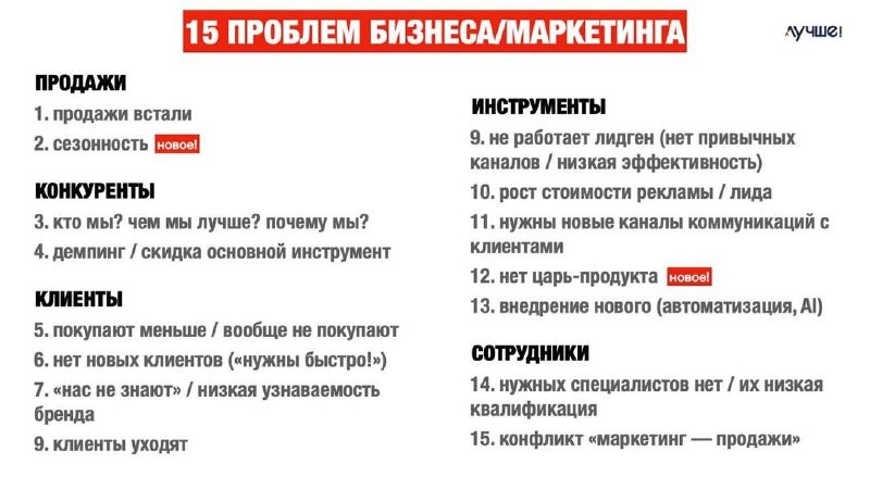 Обновили список проблем — их теперь (увы) 15