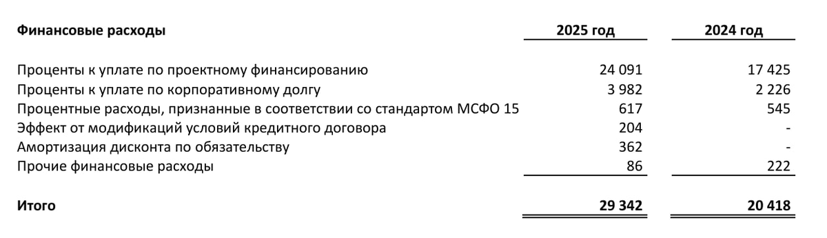 -2-2