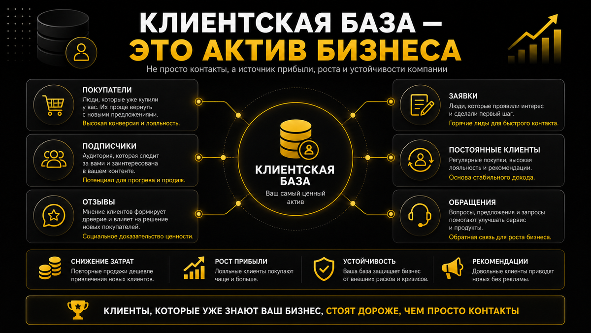 Клиентская база — это люди, которые уже знают ваш бизнес